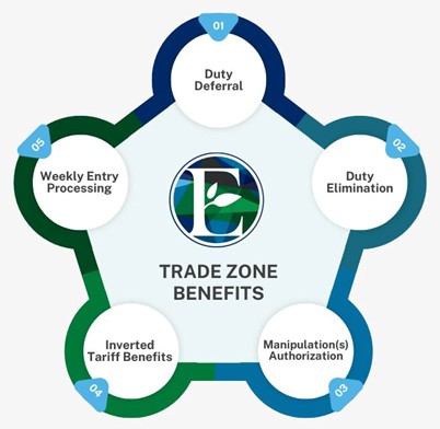 trade zone benefit